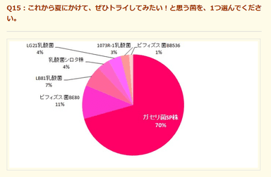 グラフ2(Q15)