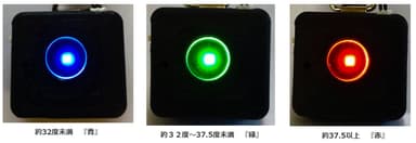 シグナル表示