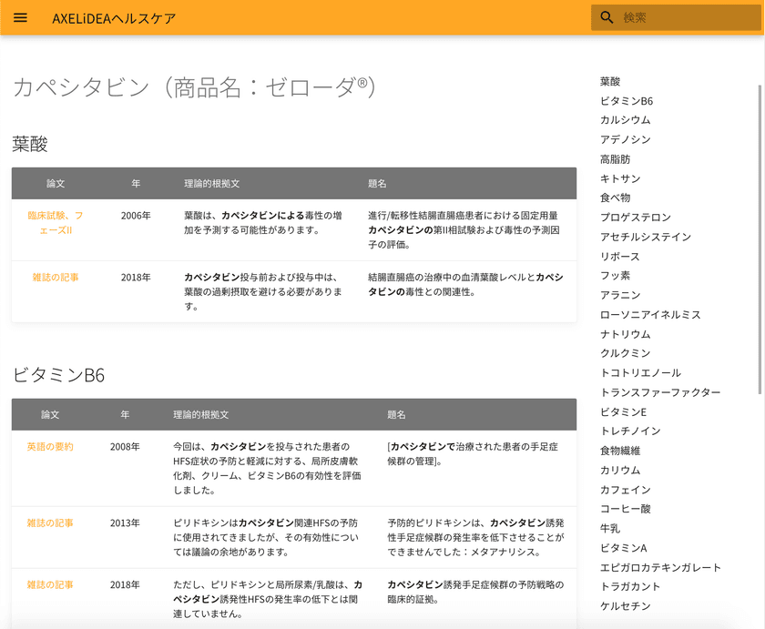 2,600万件の生命科学論文から
抗がん剤と作用効果のある物質を探索するAIをローンチ
　抗がん剤と併用するOTC医薬品・サプリメントを開拓