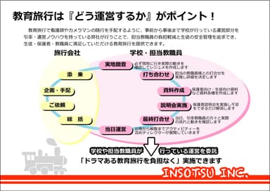 どう運営するか？がポイント