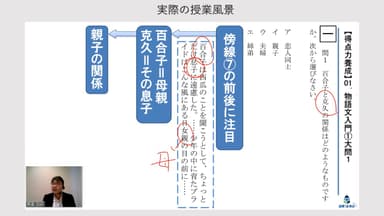 実際の授業風景