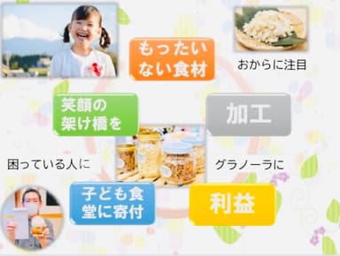 活動内容