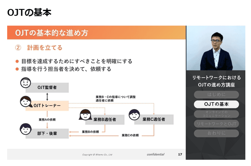 新入社員研修・エルダーの事前準備に役立つeラーニング講座など
17コースをリスクモンスターが9月28日から提供開始