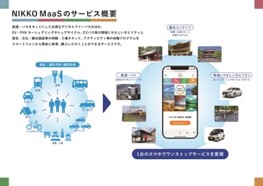 ▲NIKKO MaaSのサービス概要(イメージ)