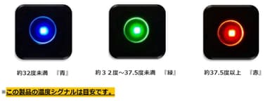 シグナル表示