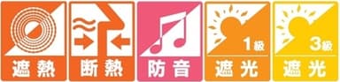 「裏地」をつけることで様々な効果が