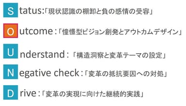 図2　SOUNDが示す頭文字の意味