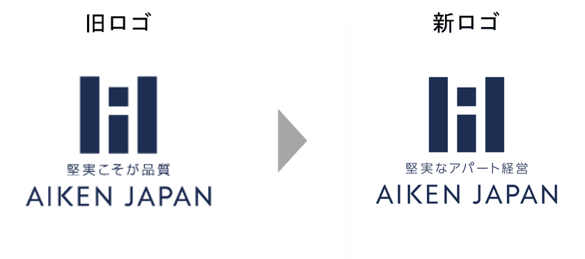 堅実なアパート経営のアイケンジャパン
コーポレートブランドロゴをリニューアル