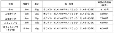 ココチカル図