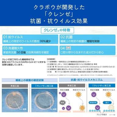 クラボウが開発した「クレンゼ」抗菌・抗ウイルス効果