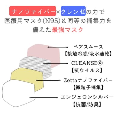 4層構造
