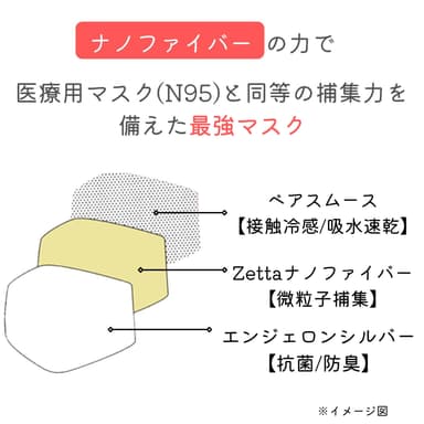 3層構造