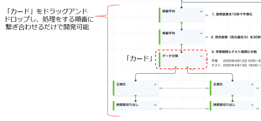 データ分析を行うAIモデルをノンコーディングで直観的に作成可能な「Node-AI」を提供開始
