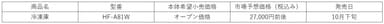 HF-A81W詳細