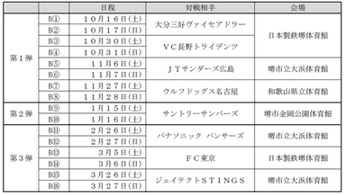 対象試合　ブレイザーズ