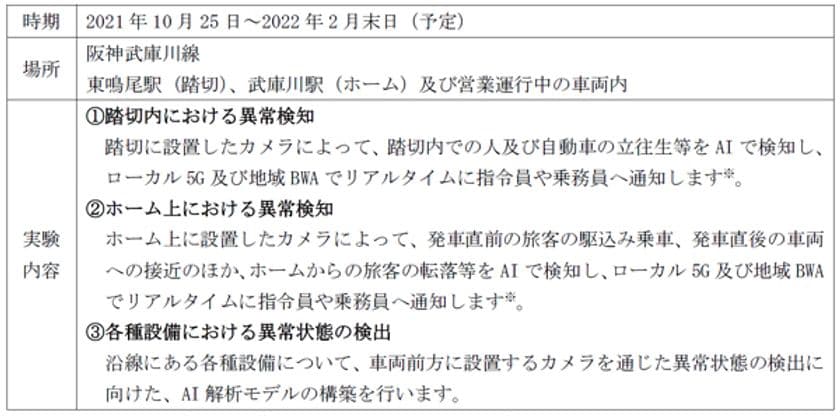 阪神武庫川線における先端技術を活用した実証実験の実施について
～画像解析AIやローカル5G等を鉄道運営に活用～