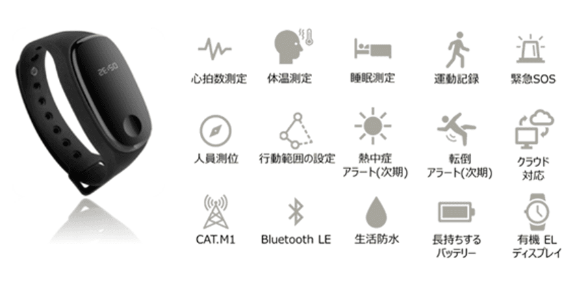 医療・介護現場の負担を大幅軽減　
利用者を見守るDX対応スマートバンド『ベストリハバンドPro』