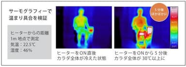 ヒーター効果