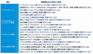 ITリテラシー診断項目