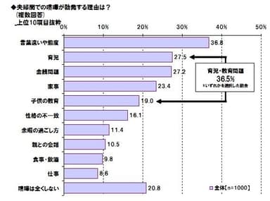 ≪図表1≫
