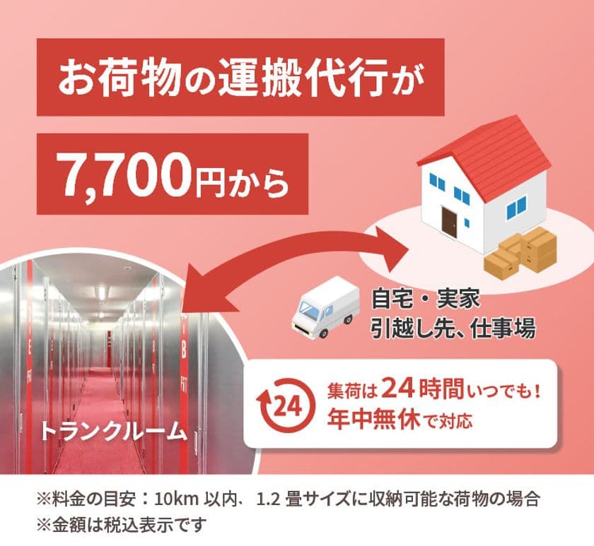 関西で店舗数No.1のトランクルーム「収納ピット」、
大好評の「お荷物運搬サービス」がリニューアル！
トランクルームから自宅等へのお荷物移動が可能に