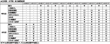 調査結果