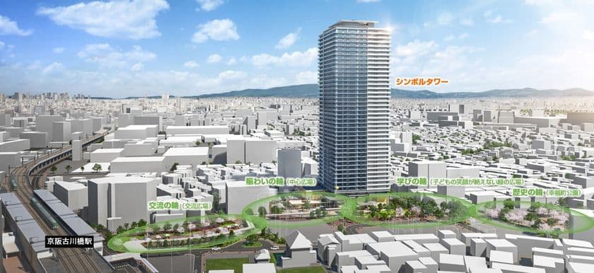 「門真市幸福町・垣内町地区まちづくり用地活用事業」
 門真市 と基本協定 を 締結