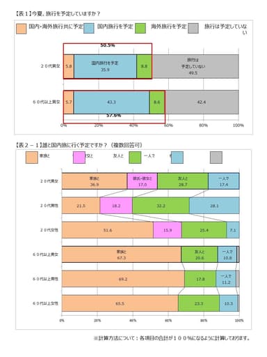 調査結果1
