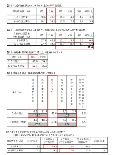 調査結果2