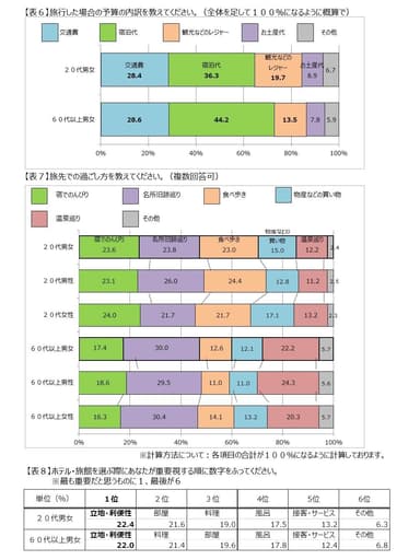 調査結果3