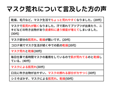 マスク荒れについて言及した方の声