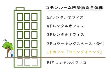 コモンルーム四条烏丸全体像