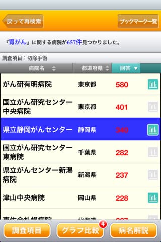 検索結果ページ