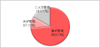 図1