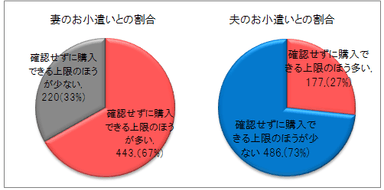 図3