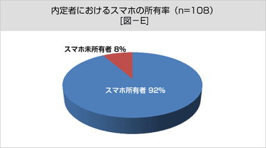 図-E