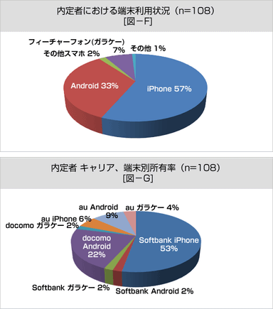図-F、図-G