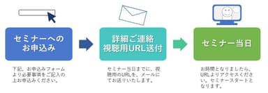 参加方法