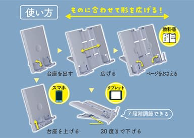 使い方
