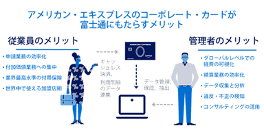 Fujitsu