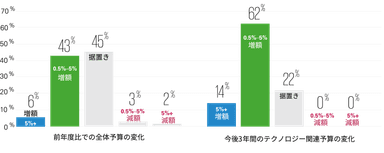 グラフ_4