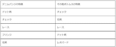 分析　柄