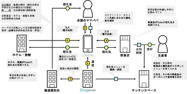 ビジネスモデル