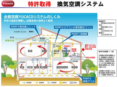 図1.特許の概要