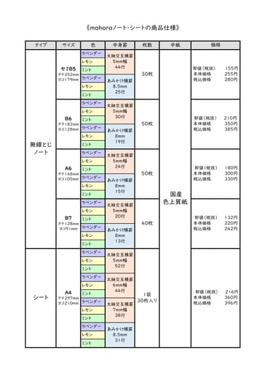 mahoraノート概要