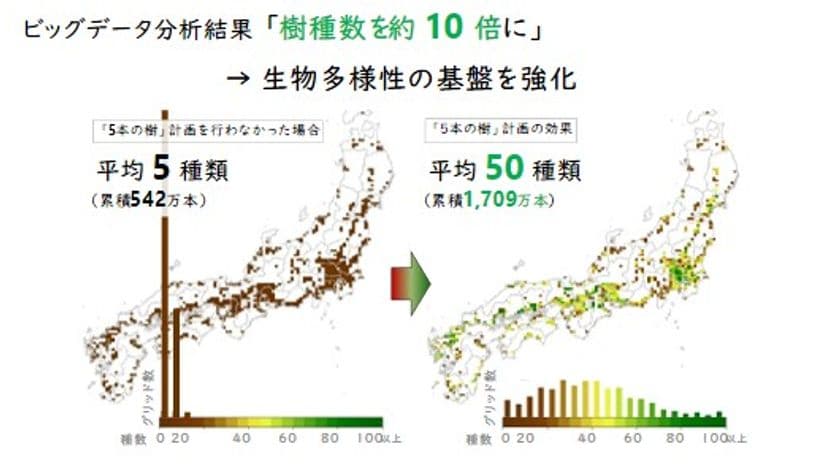 積水ハウス、お客様と共に20年、
「5本の樹」計画で都市の生物多様性保全推進