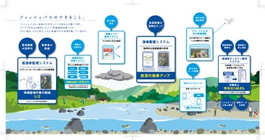 事業内容