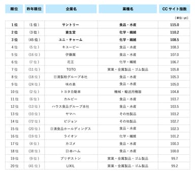 ランキング