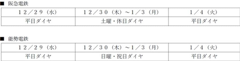 年末年始の鉄道運転ダイヤについて
