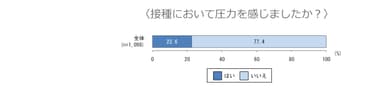 圧力を感じたかどうか？
